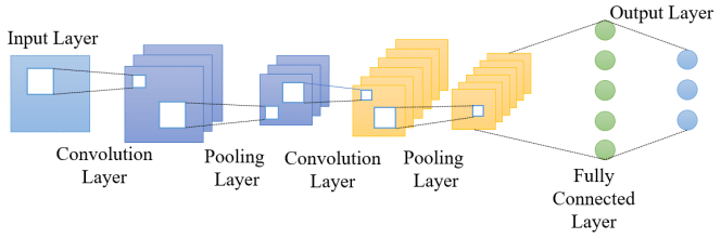 Basic architecture of CNN