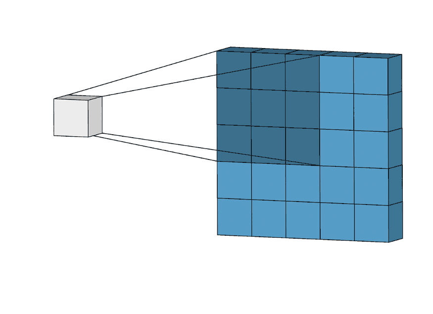 Convolution illustration