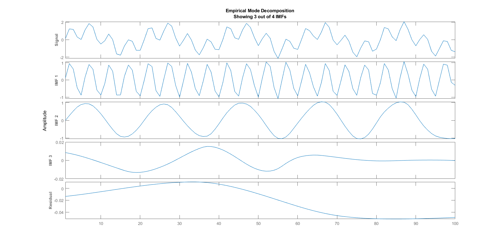 EMD_matlab_output