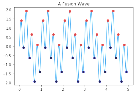 Fusion Wave 1