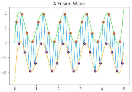 Fusion Wave 2