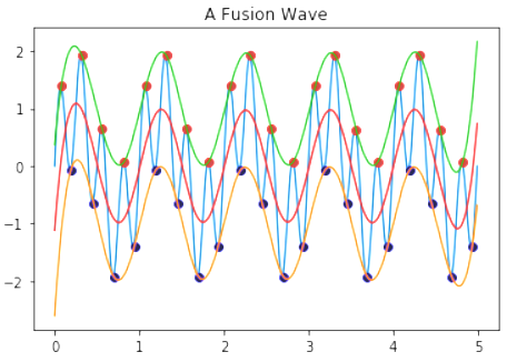 Fusion Wave 3